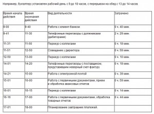 Образец и пример фотографии рабочего дня бухгалтера