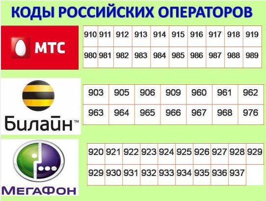 телефонные коды сотовых операторов