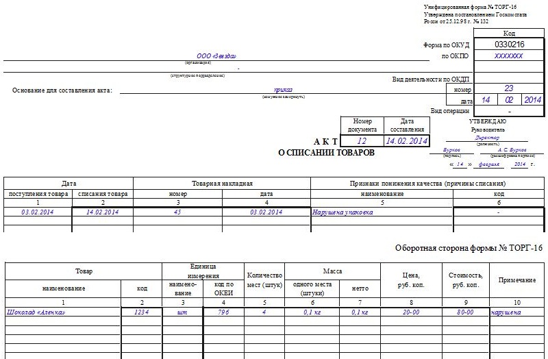 Образцы продукции как списать