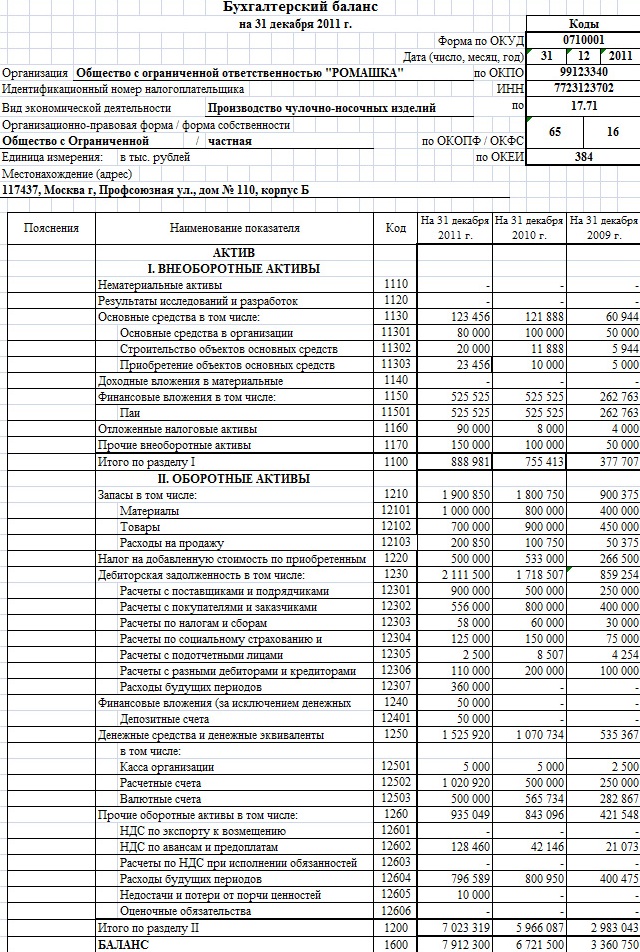 Развернутый баланс предприятия образец