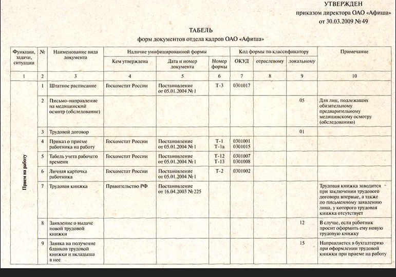 Табель форм документов образец